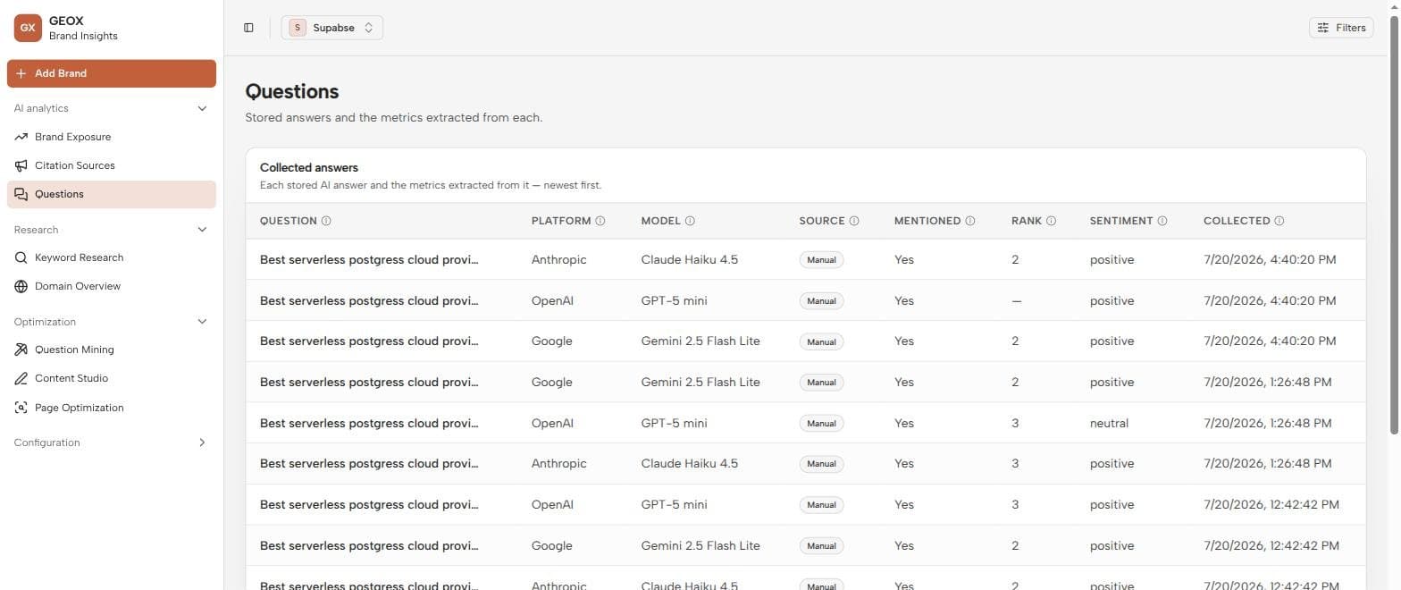 The collected answers table: question, platform, model, source, mention, rank, sentiment